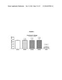 COMPOSITIONS AND METHODS FOR LONG ACTING MOLECULES diagram and image