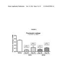 COMPOSITIONS AND METHODS FOR LONG ACTING MOLECULES diagram and image