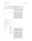 COMPOSITIONS AND METHODS FOR LONG ACTING MOLECULES diagram and image