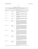 COMPOSITIONS AND METHODS FOR LONG ACTING MOLECULES diagram and image