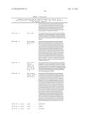 COMPOSITIONS AND METHODS FOR LONG ACTING MOLECULES diagram and image