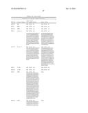 COMPOSITIONS AND METHODS FOR LONG ACTING MOLECULES diagram and image