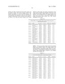 COMPOSITIONS AND METHODS FOR LONG ACTING MOLECULES diagram and image