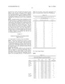 COMPOSITIONS AND METHODS FOR LONG ACTING MOLECULES diagram and image