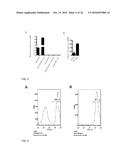 IDENTIFICATION OF A NOVEL B CELL CYTOKINE diagram and image