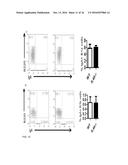 IDENTIFICATION OF A NOVEL B CELL CYTOKINE diagram and image