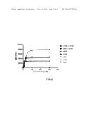 METHODS USING MONOVALENT ANTIGEN BINDING CONSTRUCTS TARGETING HER2 diagram and image