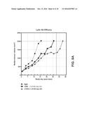 METHODS USING MONOVALENT ANTIGEN BINDING CONSTRUCTS TARGETING HER2 diagram and image