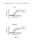 METHODS USING MONOVALENT ANTIGEN BINDING CONSTRUCTS TARGETING HER2 diagram and image