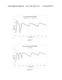 Processes to Form Ethylene-Based Polymers Using Asymmetrical Polyenes diagram and image