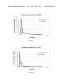 Processes to Form Ethylene-Based Polymers Using Asymmetrical Polyenes diagram and image