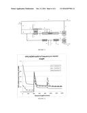 Processes to Form Ethylene-Based Polymers Using Asymmetrical Polyenes diagram and image