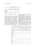 EPOXY COMPOSITION CONTAINING CORE-SHELL RUBBER diagram and image