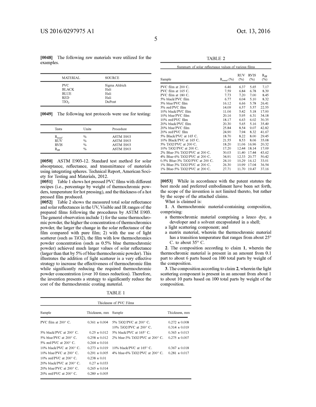 THERMOCHROMIC COATINGS, FILMS AND MATERIALS FOR THERMAL MANAGEMENT - diagram, schematic, and image 16