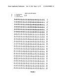 CONSTRUCTION OF NEW VARIANTS OF DEXTRANSUCRASE DSR-S BY GENETIC     ENGINEERING diagram and image