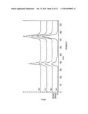 CONSTRUCTION OF NEW VARIANTS OF DEXTRANSUCRASE DSR-S BY GENETIC     ENGINEERING diagram and image