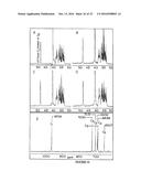 CONSTRUCTION OF NEW VARIANTS OF DEXTRANSUCRASE DSR-S BY GENETIC     ENGINEERING diagram and image