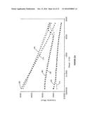 CONSTRUCTION OF NEW VARIANTS OF DEXTRANSUCRASE DSR-S BY GENETIC     ENGINEERING diagram and image