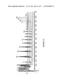 CONSTRUCTION OF NEW VARIANTS OF DEXTRANSUCRASE DSR-S BY GENETIC     ENGINEERING diagram and image