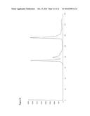 PURIFICATION OF TRIPHOSPHORYLATED OLIGONUCLEOTIDES USING CAPTURE TAGS diagram and image