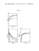 Yeast Having Enhanced Xylose Fermentation Ability, and Use Therefor diagram and image