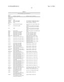 Yeast Having Enhanced Xylose Fermentation Ability, and Use Therefor diagram and image