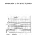 PROCESSING BIOMASS AND PETROLEUM CONTAINING MATERIALS diagram and image