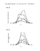 THERMOPHILIC AND THERMOACIDOPHILIC BIOPOLYMER-DEGRADING GENES AND ENZYMES     FROM ALICYCLOBACILLUS ACIDOCALDARIUS AND RELATED ORGANISMS, METHODS diagram and image