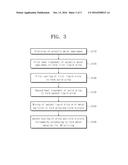 METAL MATERIAL FOR 3-DIMENSIONAL PRINTING, METHOD FOR MANUFACTURING THE     SAME, AND METHOD FOR 3-DIMENSIONAL PRINTING USING THE SAME diagram and image