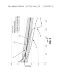 MONITORING ELECTROLYTES DURING ELECTROPLATING diagram and image