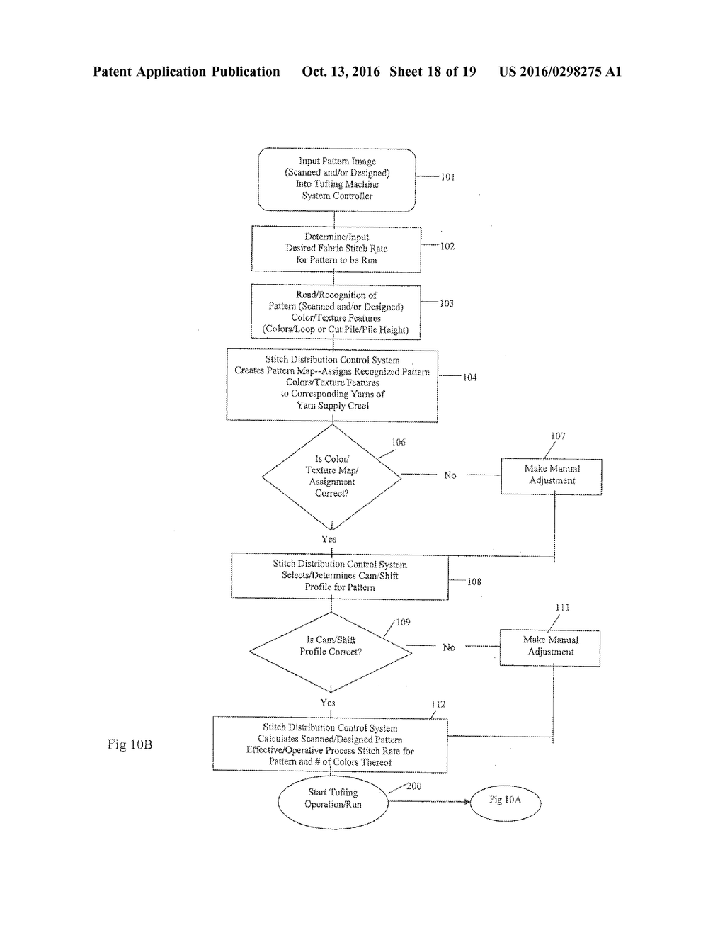 Stitch Distribution Control System for Tufting Machines - diagram, schematic, and image 19