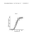 ASSAYS FOR IDENTIFYING COMPOUNDS THAT MODULATE BITTER TASTE diagram and image