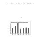 ASSAYS FOR IDENTIFYING COMPOUNDS THAT MODULATE BITTER TASTE diagram and image