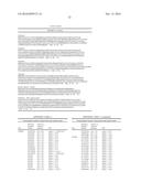 ASSAYS FOR IDENTIFYING COMPOUNDS THAT MODULATE BITTER TASTE diagram and image