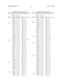 ASSAYS FOR IDENTIFYING COMPOUNDS THAT MODULATE BITTER TASTE diagram and image