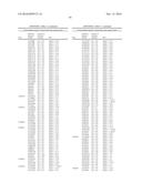 ASSAYS FOR IDENTIFYING COMPOUNDS THAT MODULATE BITTER TASTE diagram and image