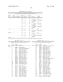 ASSAYS FOR IDENTIFYING COMPOUNDS THAT MODULATE BITTER TASTE diagram and image