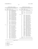 ASSAYS FOR IDENTIFYING COMPOUNDS THAT MODULATE BITTER TASTE diagram and image