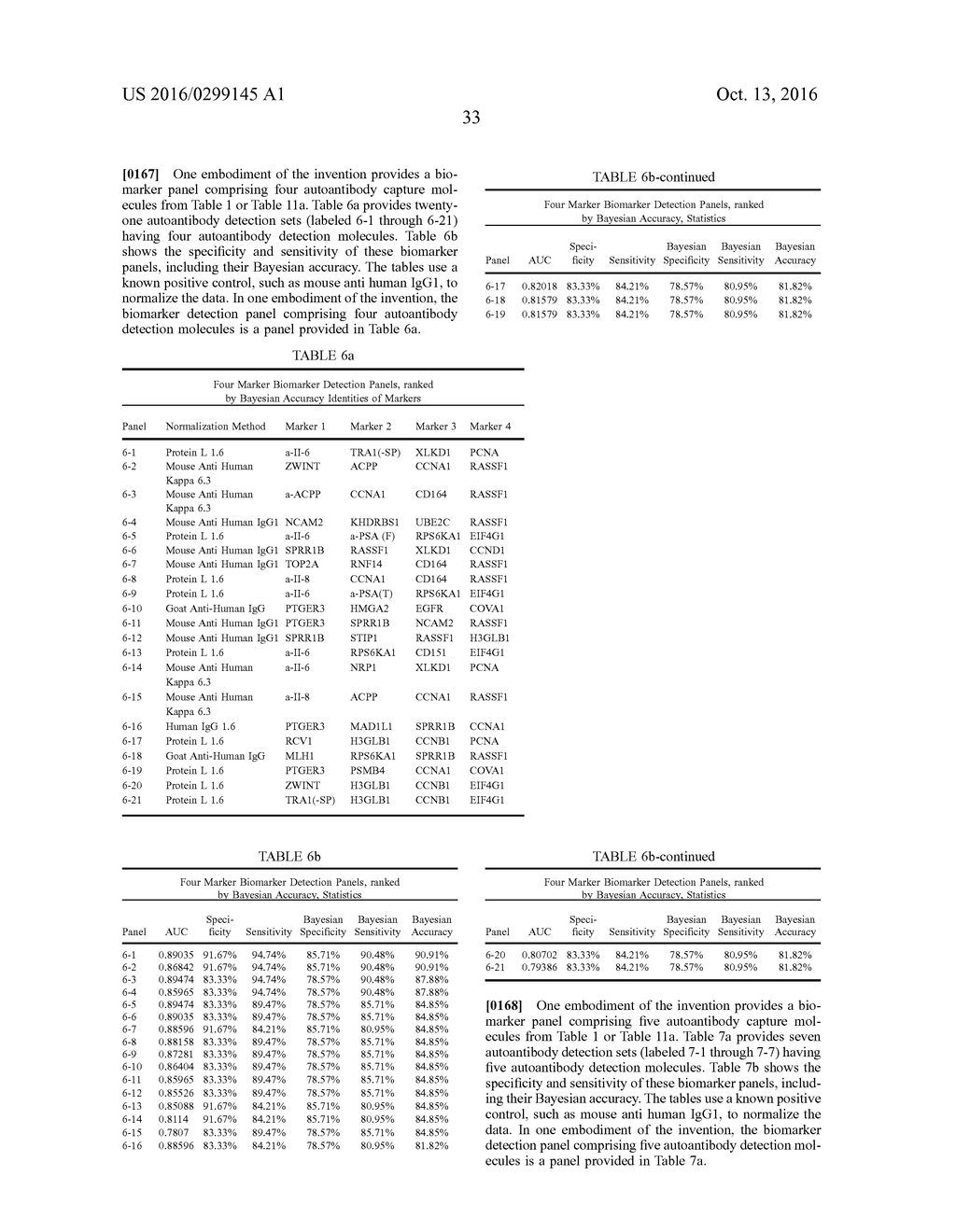 Methods and Kits for Detecting Prostate Cancer Biomarkers - diagram, schematic, and image 43