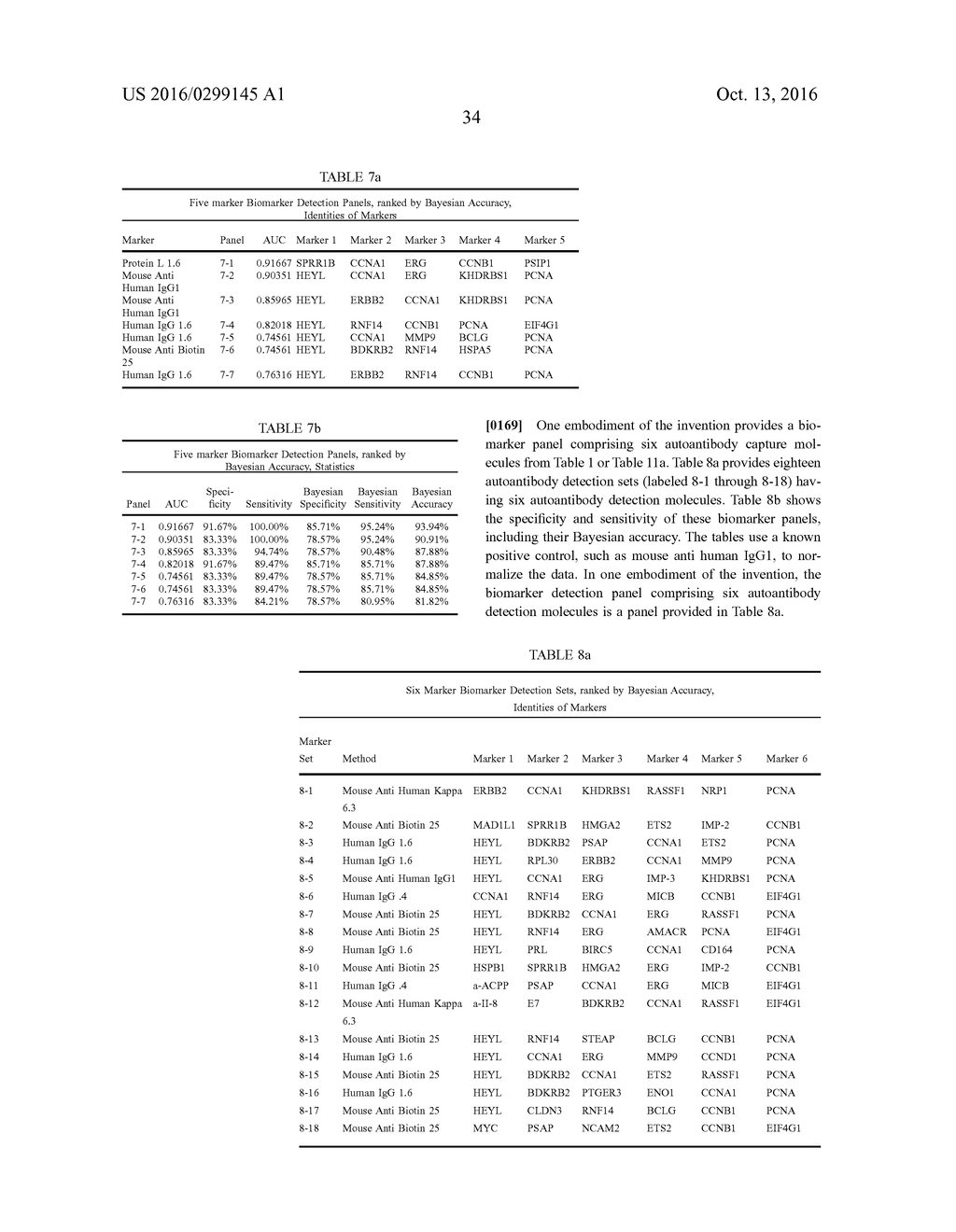 Methods and Kits for Detecting Prostate Cancer Biomarkers - diagram, schematic, and image 44