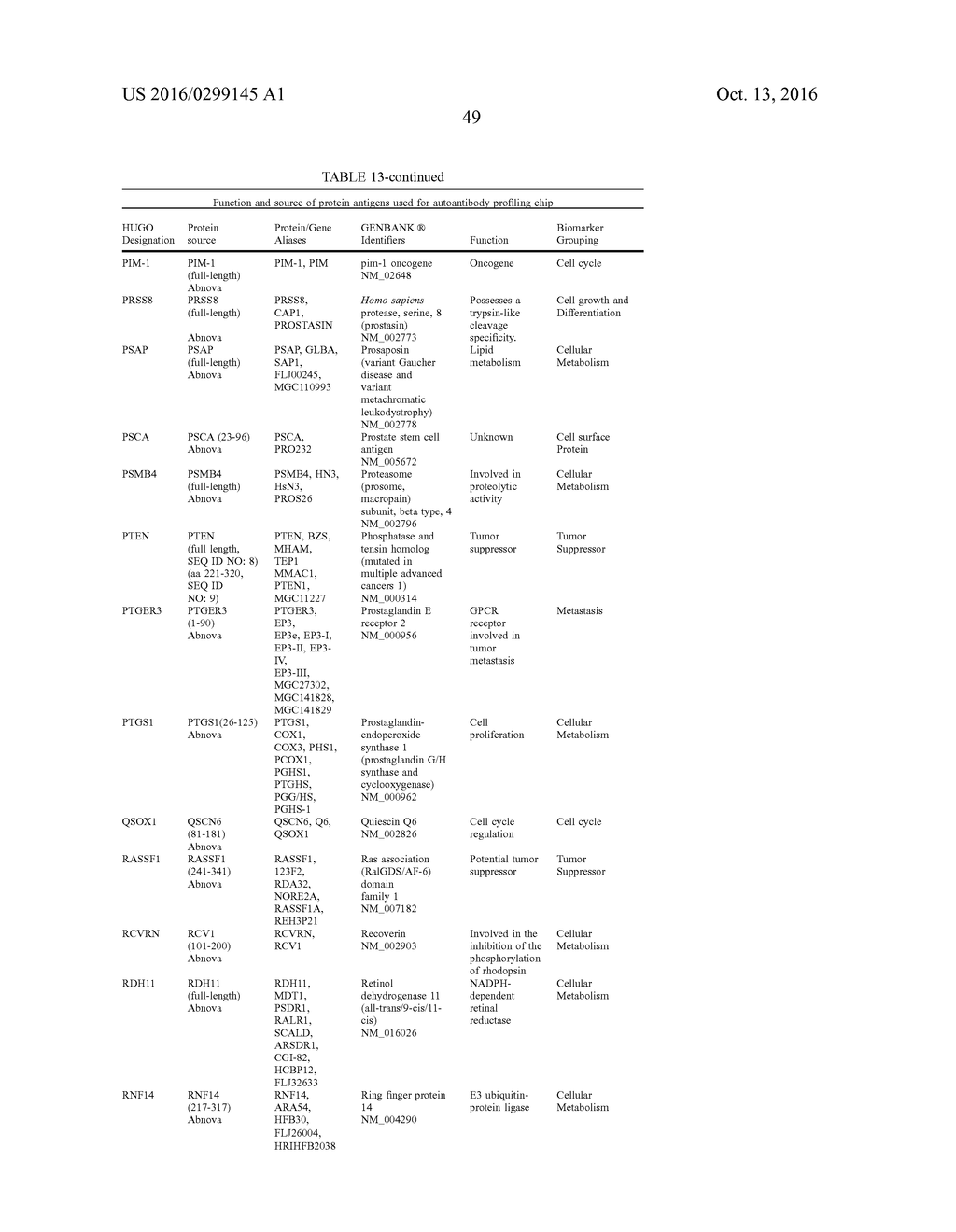 Methods and Kits for Detecting Prostate Cancer Biomarkers - diagram, schematic, and image 59