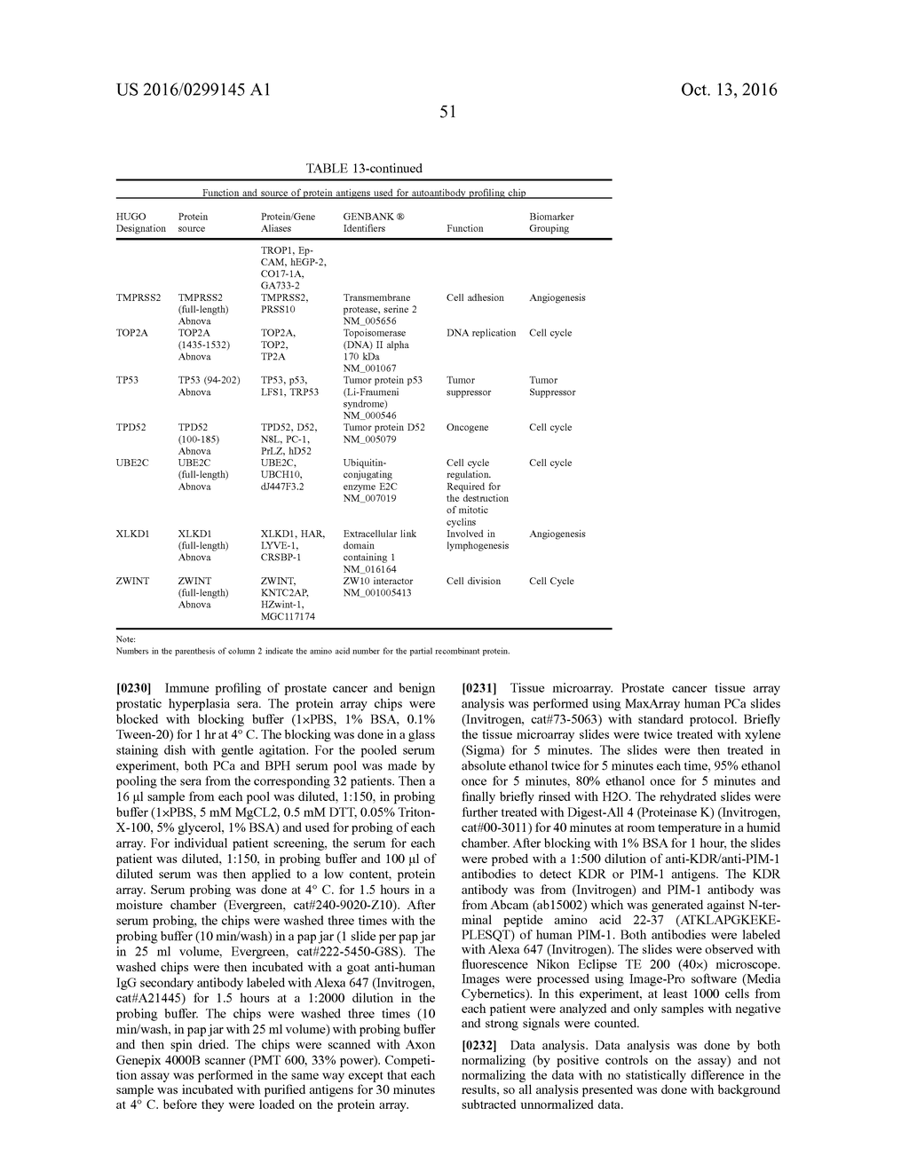 Methods and Kits for Detecting Prostate Cancer Biomarkers - diagram, schematic, and image 61