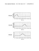 DISTANCE MEASURING APPARATUS, ELECTRONIC DEVICE, METHOD FOR MEASURING     DISTANCE, AND RECORDING MEDIUM diagram and image