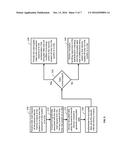 TECHNIQUES FOR PREVENTING PHYSICAL ATTACKS ON CONTENTS OF MEMORY diagram and image