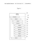 Spiritual Research System and Method diagram and image