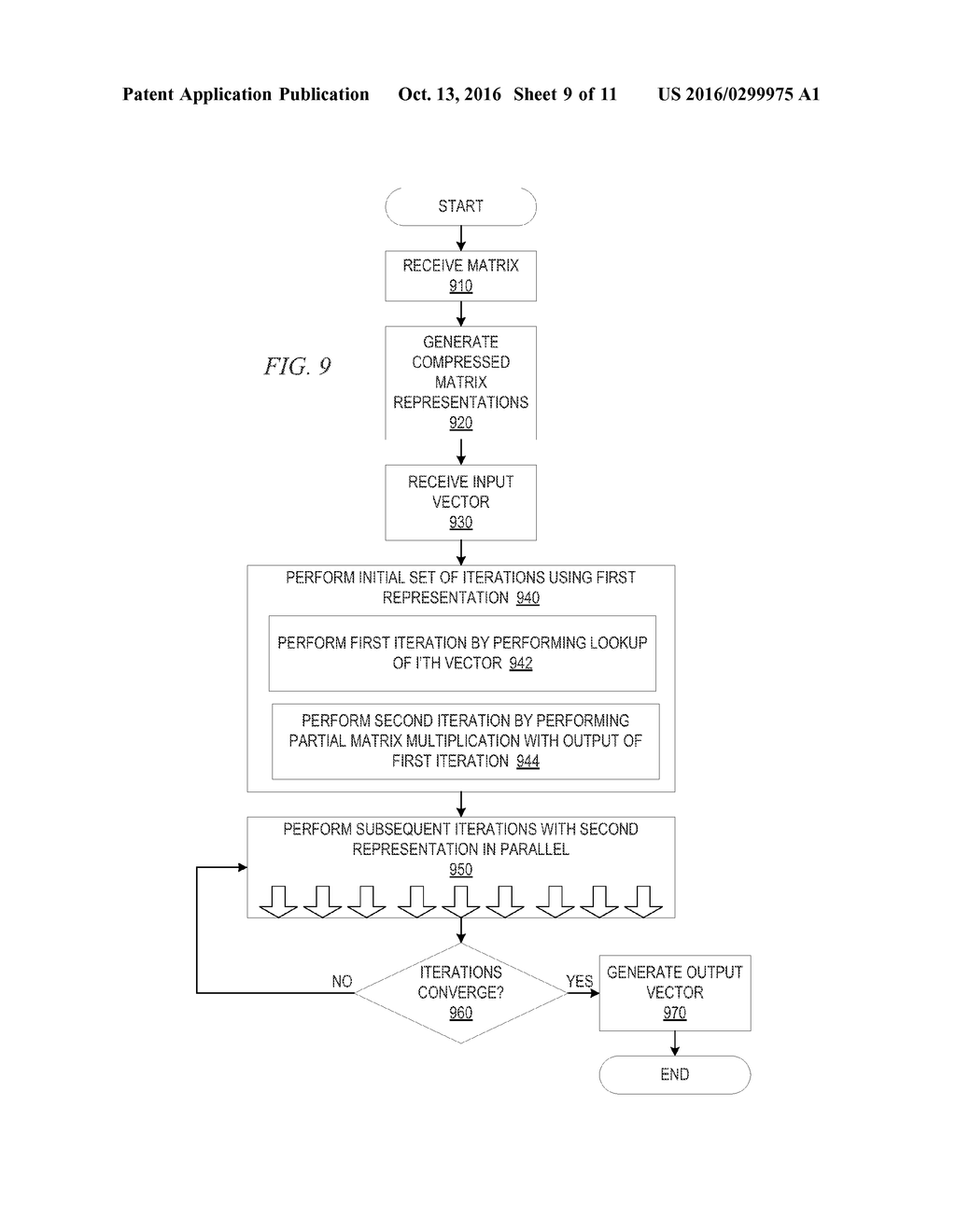 Concept Analysis Operations Utilizing Accelerators - diagram, schematic, and image 10