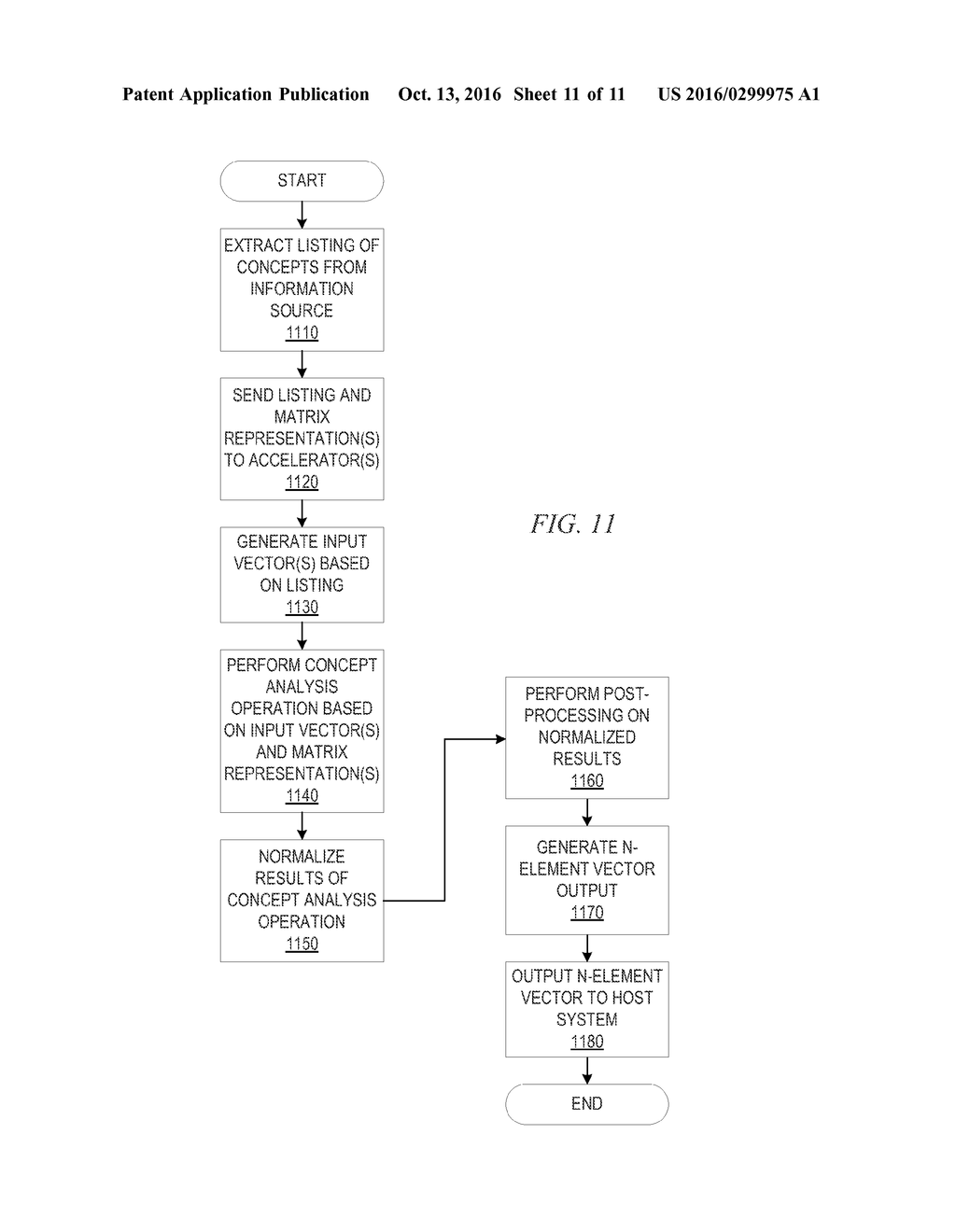 Concept Analysis Operations Utilizing Accelerators - diagram, schematic, and image 12