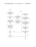 Rating Aggregation and Propagation Mechanism for Hierarchical Services and     Products diagram and image