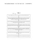 ACTIVITY REVIEW FOR A FINANCIAL AND SOCIAL MANAGEMENT SYSTEM diagram and image