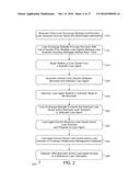METHODS AND SYSTEMS FOR FACILITATING BUSINESS TRANSACTIONS diagram and image